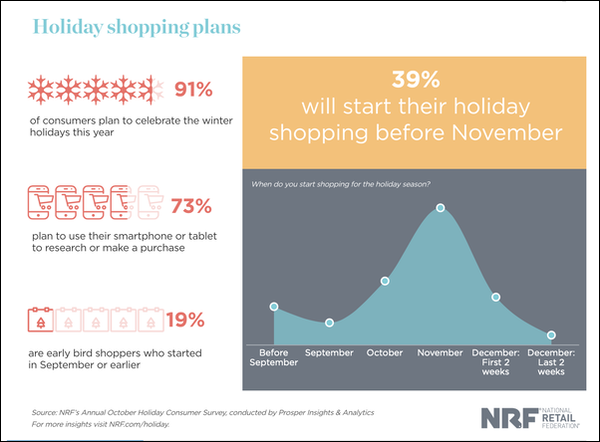 NRF infographic 2019 holiday shopping plans