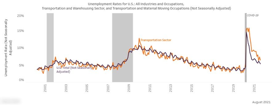unemployment-Image-9-7-21-at-4.04-PM.jpg