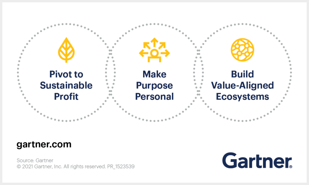 Visual_Gartner-Says-Supply-Chain-Leaders-Must-Take-3-Actions-to-Address-the-Most-Important-Challenges-to-People-and-Planet.png