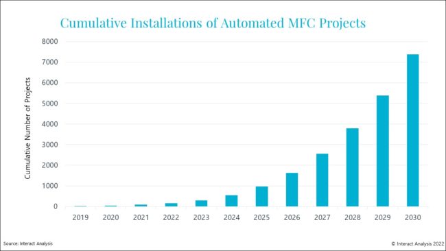 MFC PR Graph.jpg