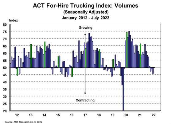 August For-Hire - Volumes.png