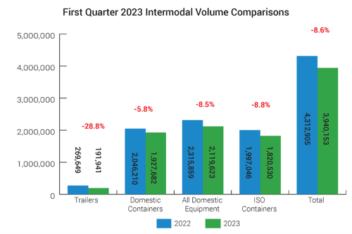 intermodal IMTS Q1 2023_500.png