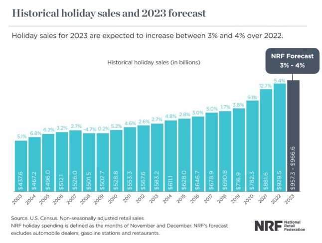 NRF holiday_forecast_2023.jpg