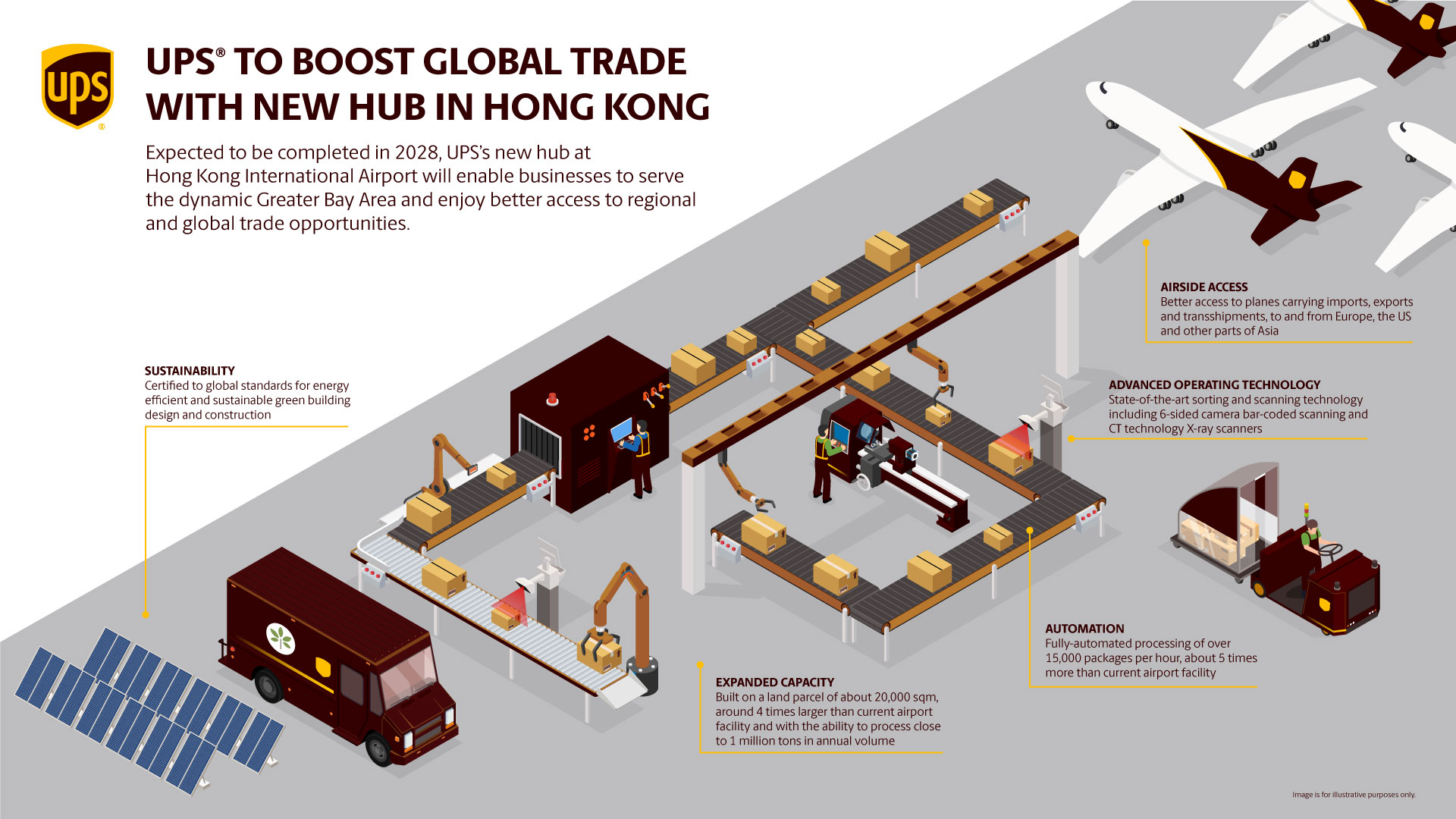 Ups infographic ups to boost global trade