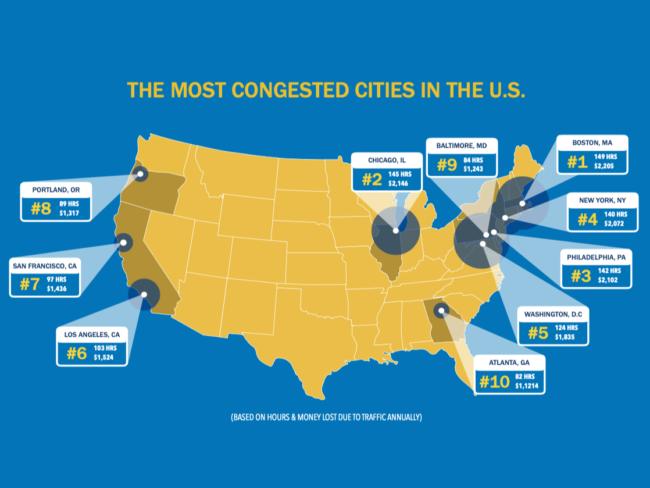 Map: Most Congested Cities in the U.S.