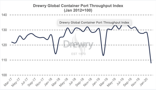 drewry feb port stats