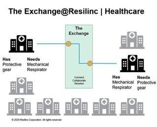 resilinc UPS hospital network