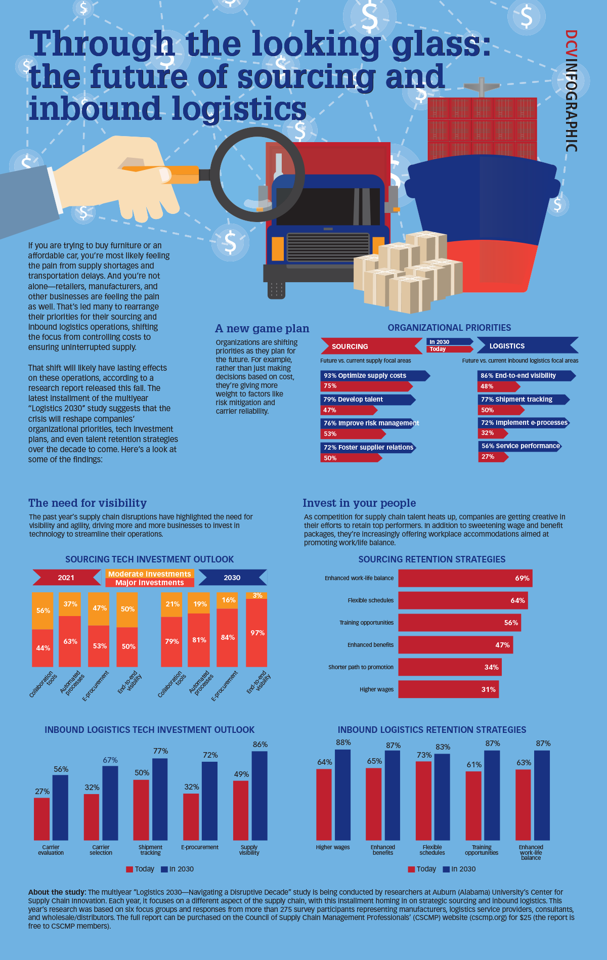 Infographic: Annual DC metrics study