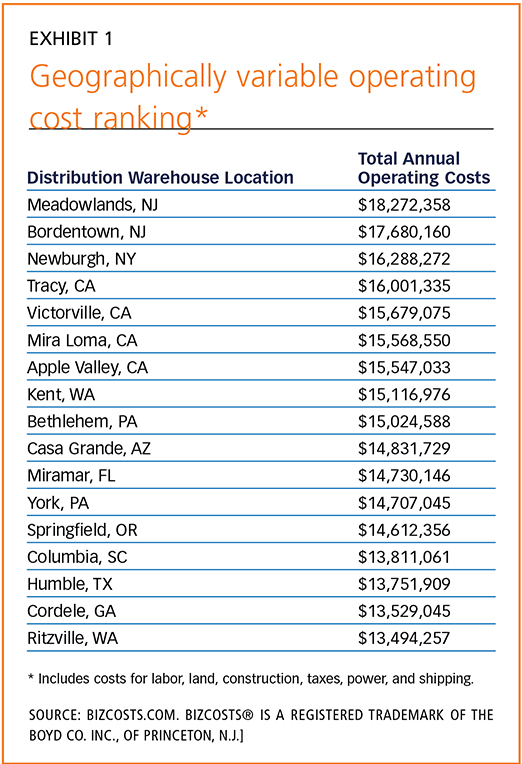 Geographically variable operating cost ranking