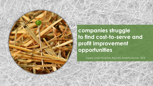 Companies struggle to find cost-to-serve and profit improvement opportunities