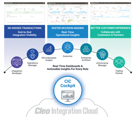 Cleo Provides End-to-End Integration Visibility Through Real-Time Insights