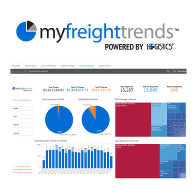 Logistics Plus Adds New MyFreightTrends Analytics Suite to eShipPlus