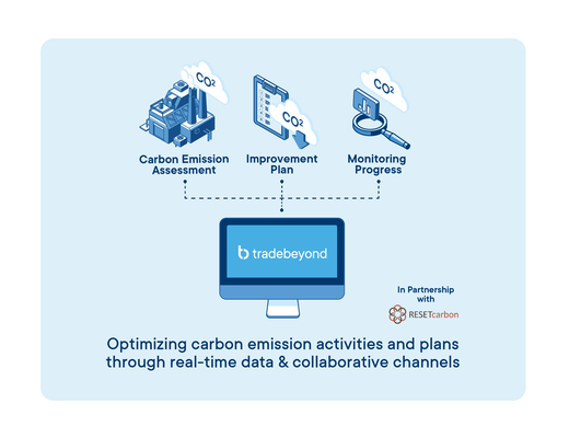 TradeBeyond and RESET Carbon Partner to Reduce Supply Chain Carbon Emissions