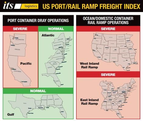 ITS Logistics June Port Rail Ramp Index
