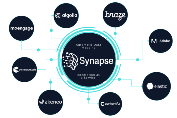 Aionic Digital Unveils Synapse – The AI-Powered Universal Connector Revolutionizing Data Integration