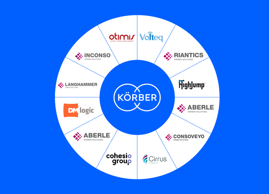 Körber Launches Free Solution for Supply Chain  Resiliency and Safety in Light of COVID-19