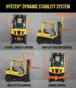 Hyster introduces forklift stability control system to help support safety initiatives