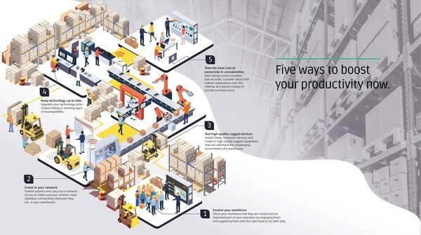 JLT Mobile Computers offers free guide on how to increase productivity in the warehouse