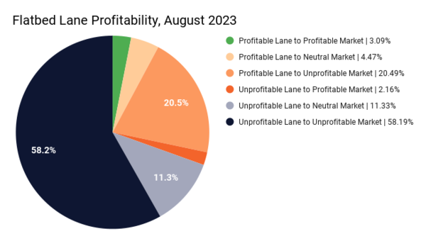 SmartHop Releases Second Edition of Monthly Profitability Report