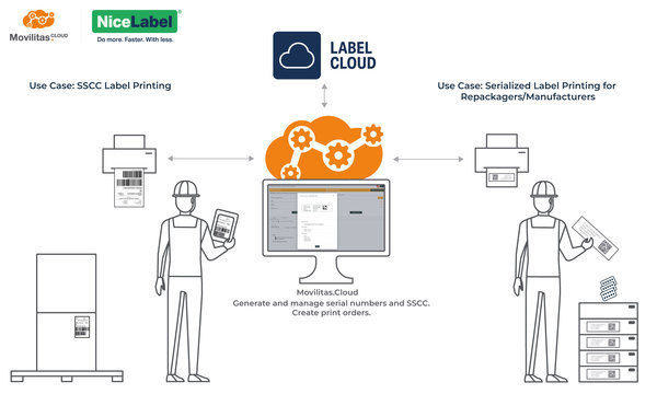 Movilitas and NiceLabel Simplify Cloud-Based Serialized Label Printing