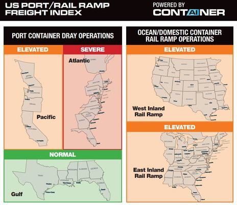 ITS Logistics April Port Rail Ramp Index
