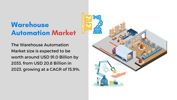 Warehouse Automation Market: Revolutionizing Logistics with Smart Solutions
