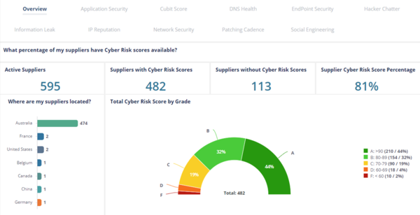 Avetta Launches Cyber Risk Solution to Give Companies 24/7 Visibility of Cybersecurity Risks