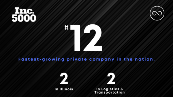 TransLoop Ranked #12 on Inc. 5000 List of Fastest-Growing Private Companies in America.