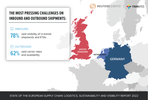 New Research from FourKites and Reuters Highlights Massive Challenges Facing European Supply Chains 