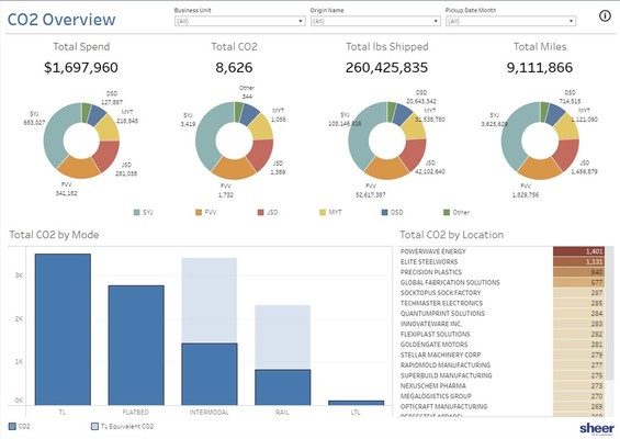 Sheer Logistics Introduces CO2 Emissions Dashboards to Help Shippers Achieve Their ESG Goals