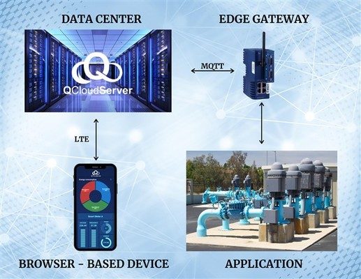 Quantum Automation Releases QCS IIoT Remote Monitoring and Control Software Solution