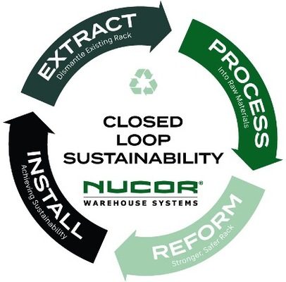 Nucor Warehouse Systems Announces Closed Loop Sustainability Program at ProMat 2023 