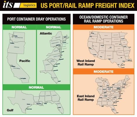 ITS Logistics December Port/Rail Ramp Index: Lack of Ocean Chassis Proves to be a Concern
