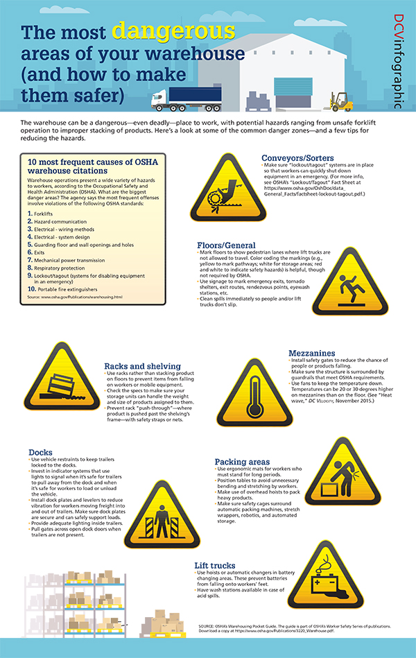 DCV Infographic: The most dangerous areas of your warehouse (and how to make them safer)