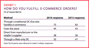 Exhibit 1: How do you fulfill e-commerce orders?