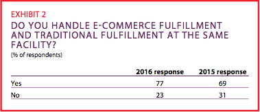 Exhibit 2: Do you handle e-commerce fulfillment and traditional fulfillment at the same facility?