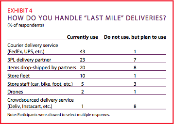 Exhibit 4: How do you handle last-mile deliveries?