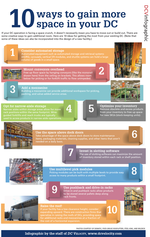 DCV Infographic: 10 Ways to Gain More Space in Your DC