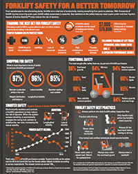 Infographic: Forklift Safety for a Better Tomorrow