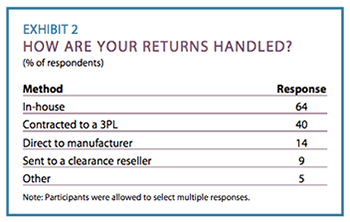 Exhibit 2: How are your returns handled?