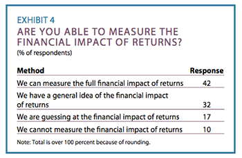 Exhibit 4: Are you able to measure the financial impact of returns?