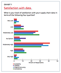 EXHIBIT 1 - Satisfaction with data