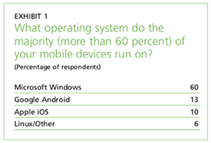 Exhibit 1: What OS do most of your mobile devices run on?