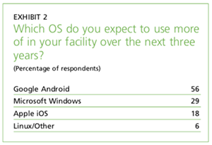Exhibit 2: Which OS do you expect to use more in the next 3 years?