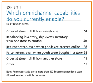 EXHIBIT 1 - Which omnichannel capabilities do you currently enable?