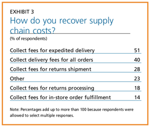 EXHIBIT 3 - How do you recover supply chain costs?