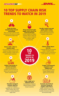DHL 10 Top Trends Infographic