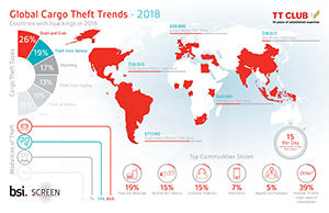 Infographic: Global Cargo Theft Trends 2018