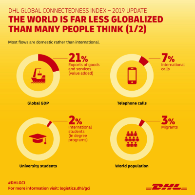 DHL Global Connectedness Index - 2019 Update