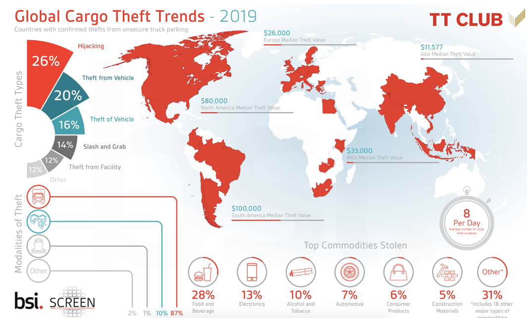 Global Cargo Theft Trends - 2019